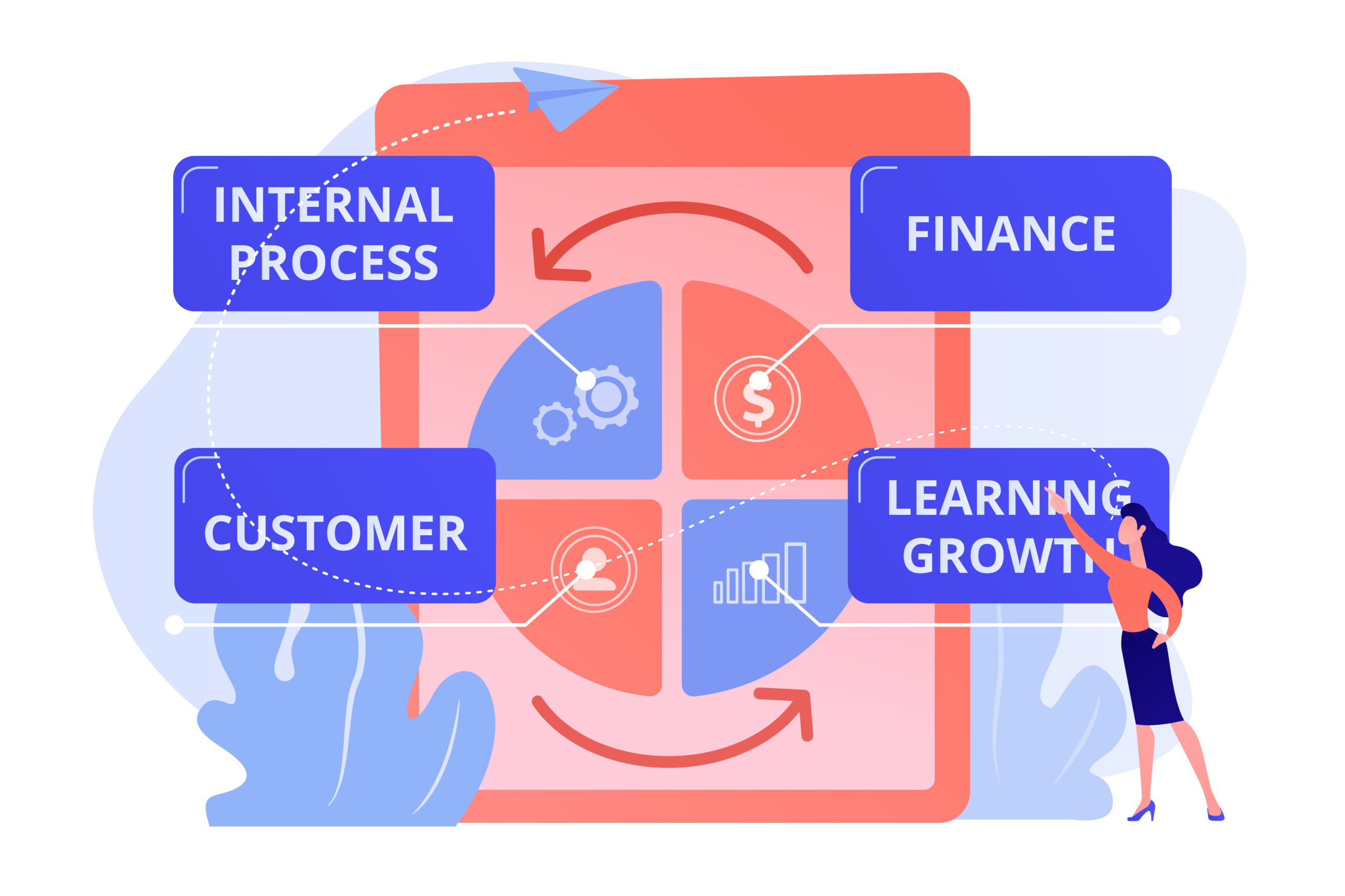 Balanced scorecard concept vector illustration.